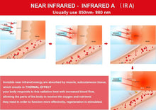 Load image into Gallery viewer, 660nm Red Light Therapy Devices 880nm Near Infrared Light Sport Joint Nerve Pain Relief  Wearable Wrap
